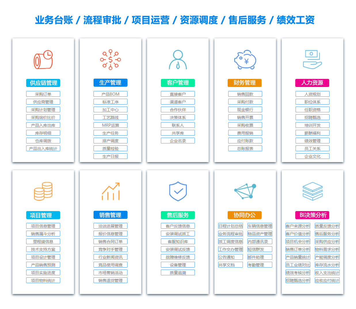 青海销售管理系统